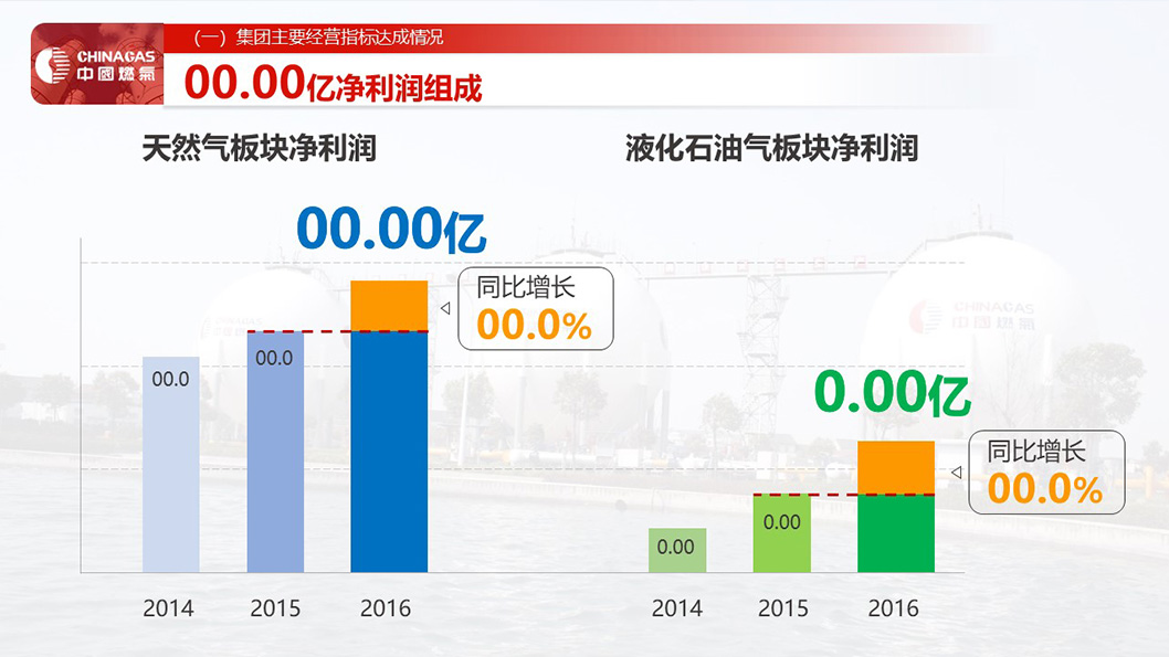 中國燃氣4.jpg