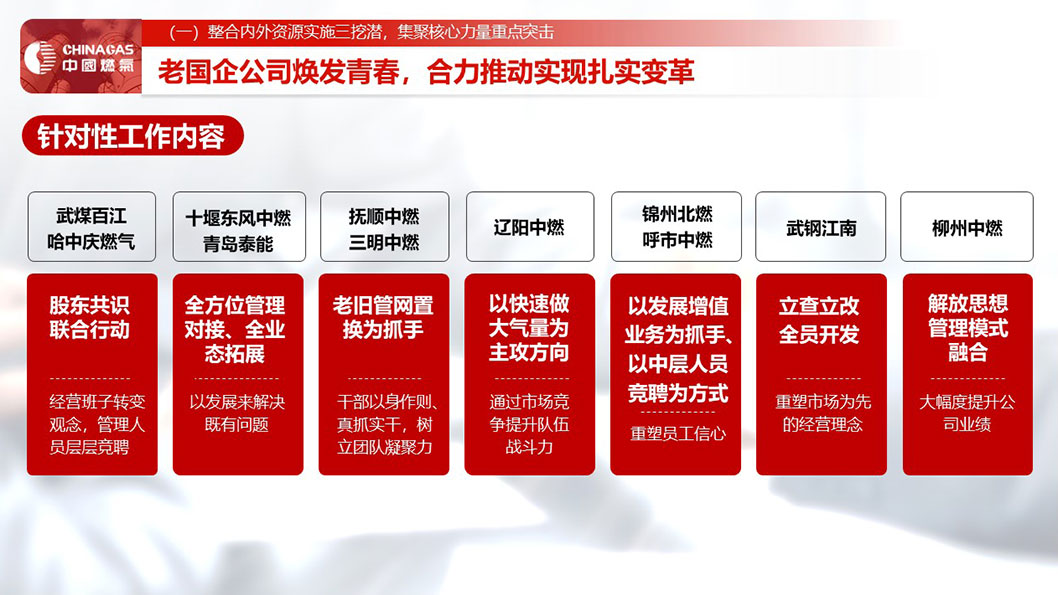 中國燃氣5.jpg