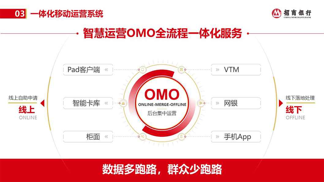招商智慧運(yùn)營(yíng)2.jpg