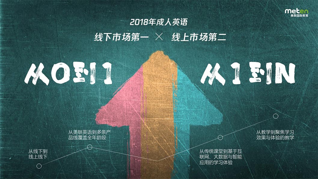 美聯(lián)國際教育校招1.jpg