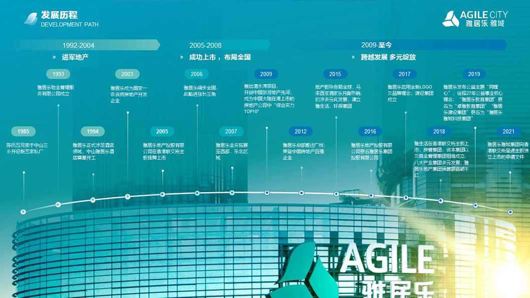 雅居樂2.jpg