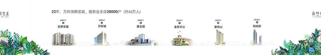坂田萬科廣場5.jpg