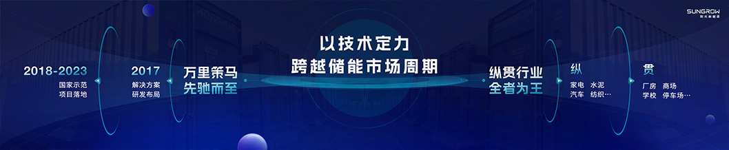 陽光新能源內(nèi)頁7-工商業(yè).jpg